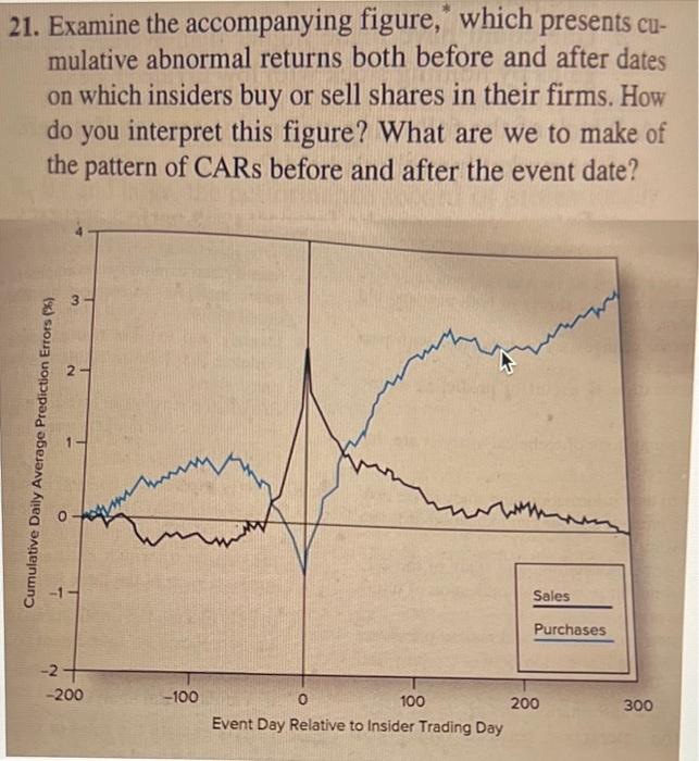 please let me know the answer to this 21. Examine the accompanying