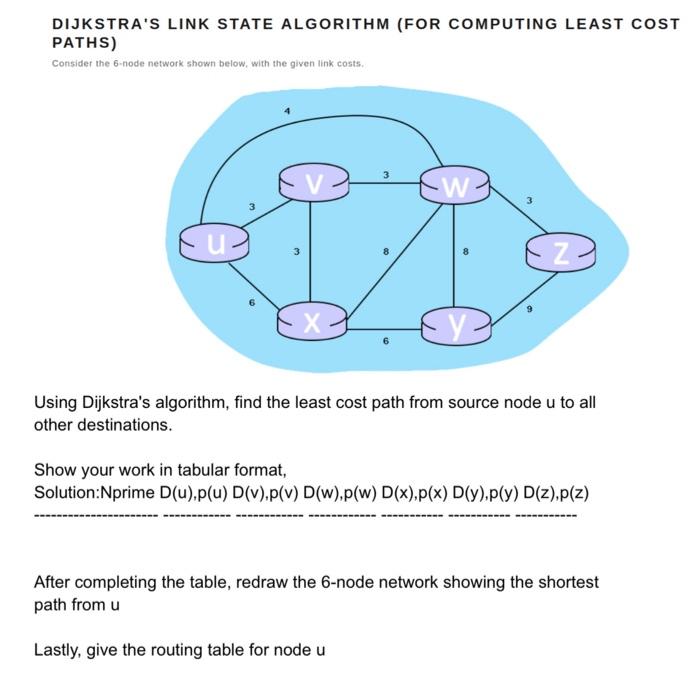 DIJKSTRA'S LINK STATE ALGORITHM (FOR COMPUTING LEAST COST PATHS) Consider the