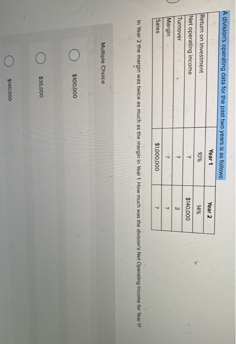  A division's operating data for the past two years is as