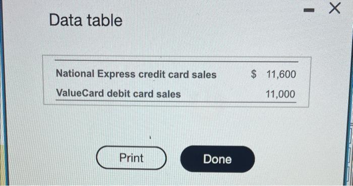  Data table Requirements 1. Suppose Chocolate Passion's processor charges a 6%