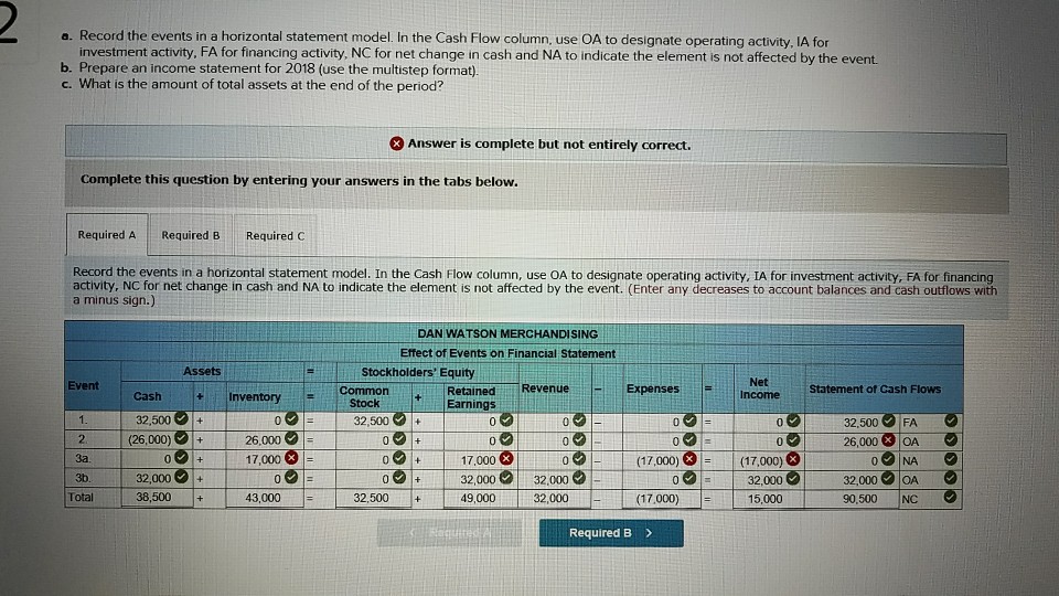 This shows what is correct or incorrect for the work you have