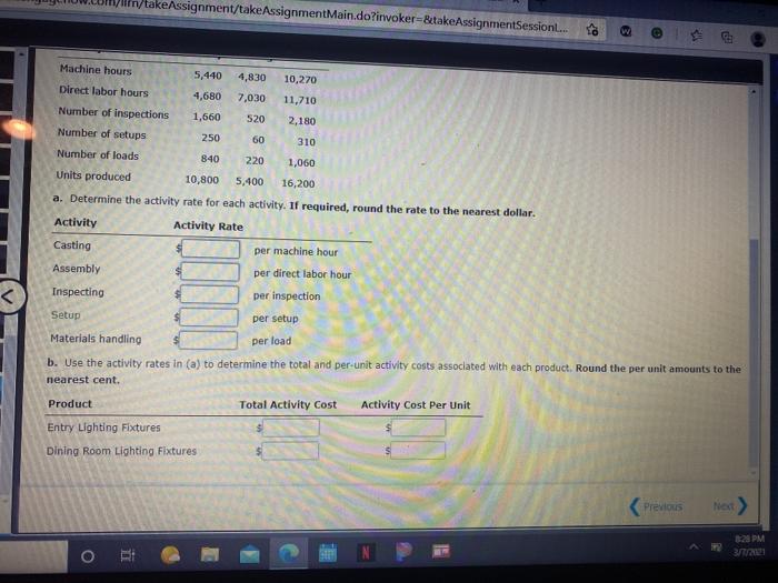 Inc. manufactures entry and dining room lighting fixtures. Five activities are used