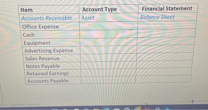 textbook exercise M1-6 \begin{tabular}{|l|l|l|} \hline Item & Account Type & Financial Statement