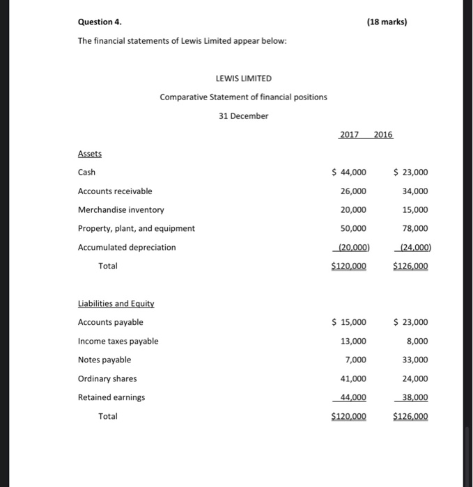  i have the answer for this question, however i dont understand