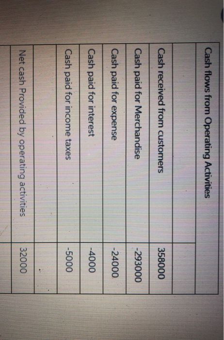 4 (18 marks) The financial statements of Lewis Limited appear below: LEWIS