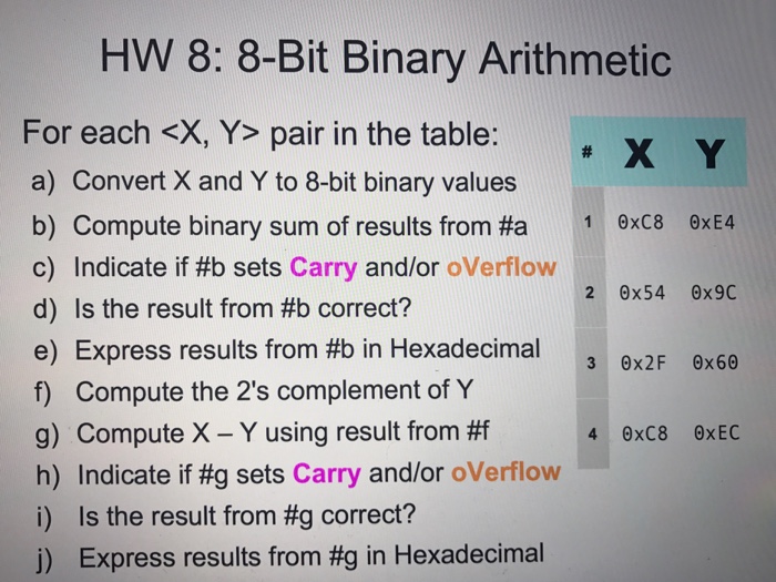  HW 8: 8-Bit Binary Arithmetic For each pair in the table: