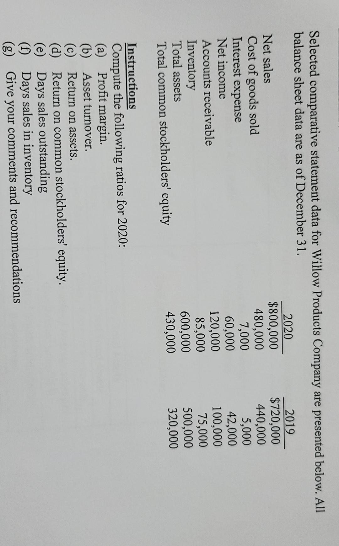  Selected comparative statement data for Willow Products Company are presented below.