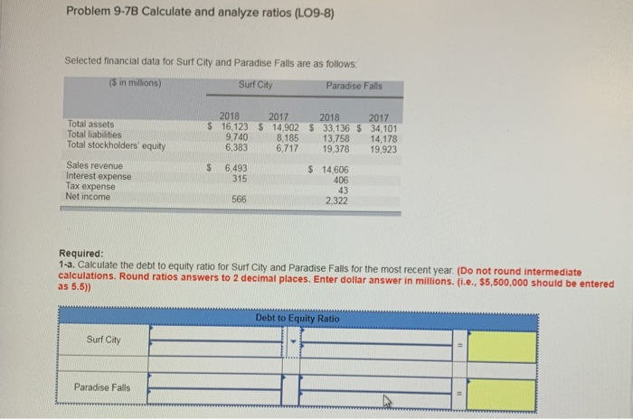  Problem 9-7B Calculate and analyze ratios (LO9-8) Selected financial data for