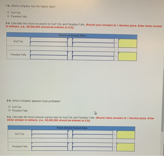 Surf City and Paradise Falls are as follows (5 in millions) Surf