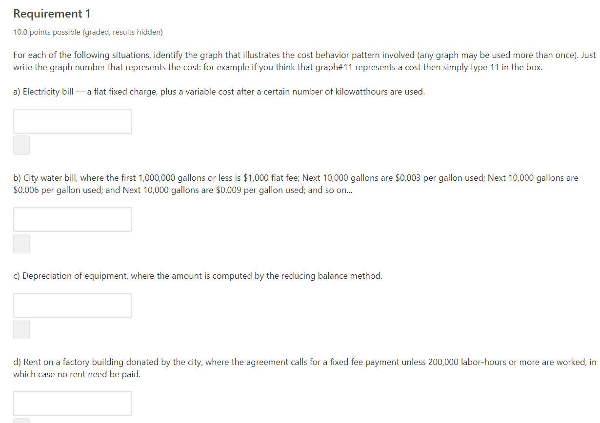 of graphs displaying cost behavior patterns are shown below. The vertical axis