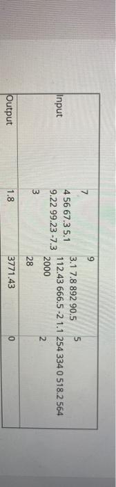 particular elements within a sequence of numbers. First, the program will read