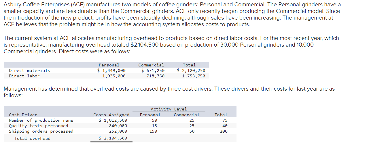  Required: A. How much overhead will be assigned to each product
