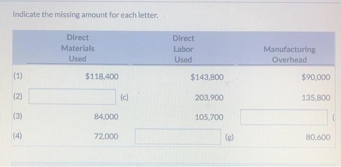  Indicate the missing amount for each letter. Direct Materials Used Direct