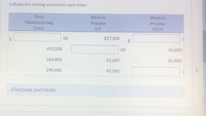 Labor Used Manufacturing Overhead $118,400 $143,800 $90,000 203,900 135,800 84,000 105,700 72,000