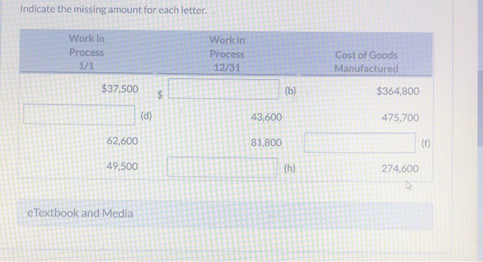 80,600 Indicate the missing amount for each letter. Total Manufacturing Costs Work
