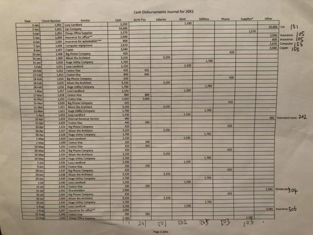 provided with the first year special journals for their company. The class