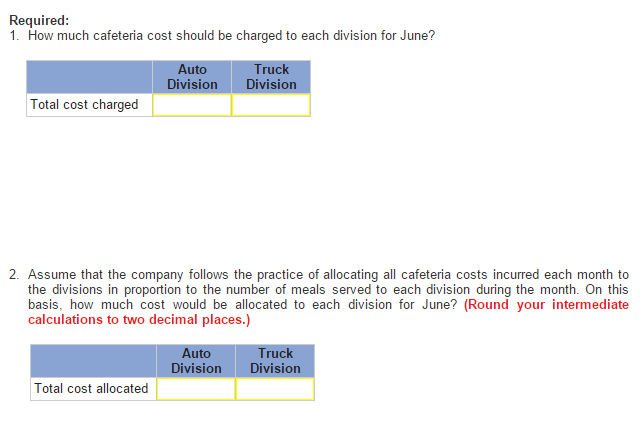 Sharp Motor Company has two operating divisionsan Auto Division and a Truck