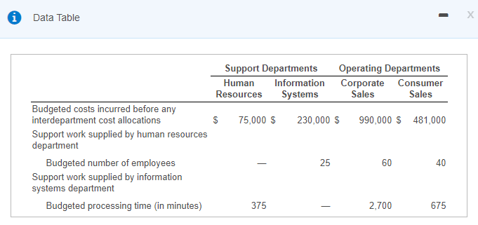 resources and information systems. The following data are available for September 2017: