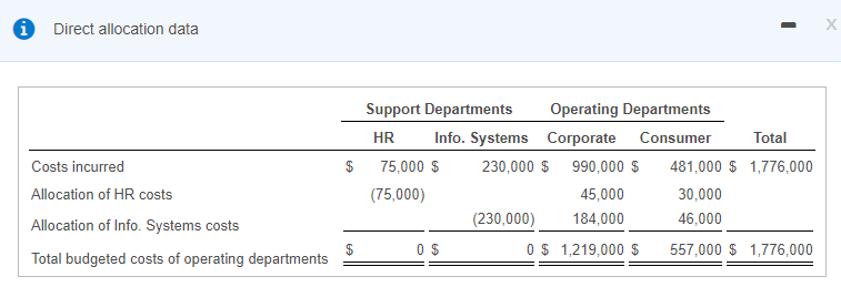 (Click the icon to view the data.) (Click the icon to view