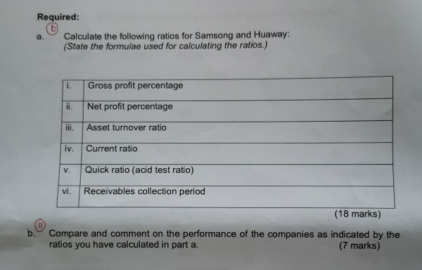 for the year ended 30 September 2019 are summarised below: Statements of