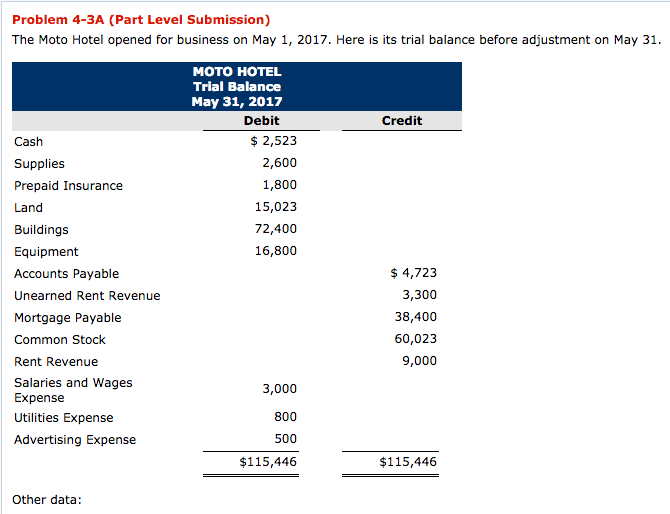 Problem 4-3A (Part Level Submission) The Moto Hotel opened for business