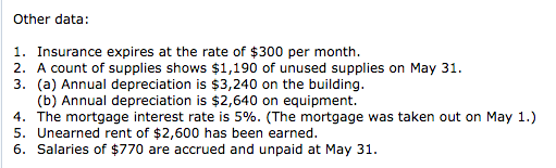 on May 1, 2017. Here is its trial balance before adjustment on