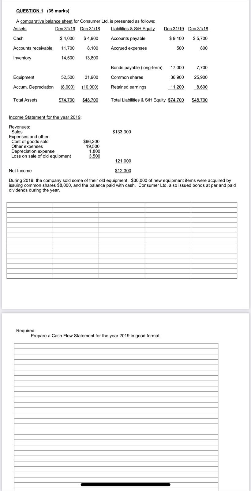 QUESTION 1 (35 marks) A comparative balance sheet for Consumer Ltd.