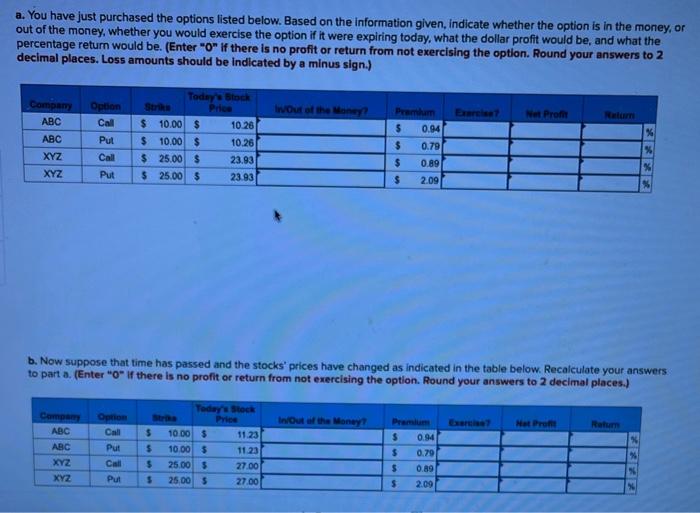  a. You have just purchased the options listed below. Based on