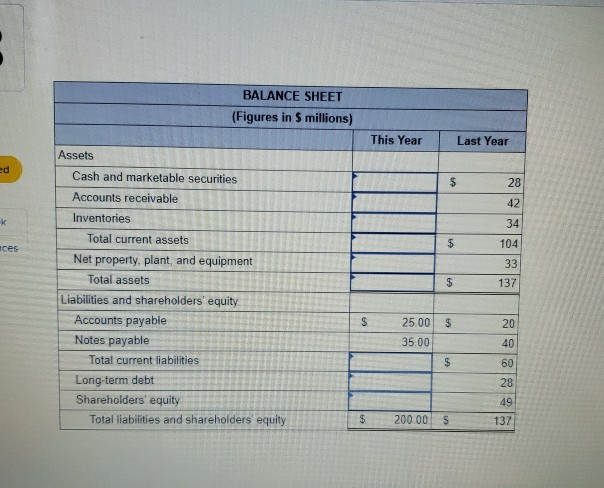 earned Current ratio Quick ratio Cash ratio Inventory turnover Average collection period