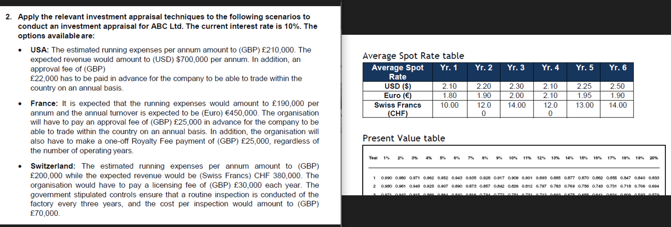  Average Spot Rate table Present Value table 