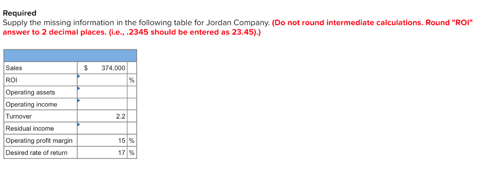  Required Supply the missing information in the following table for Jordan