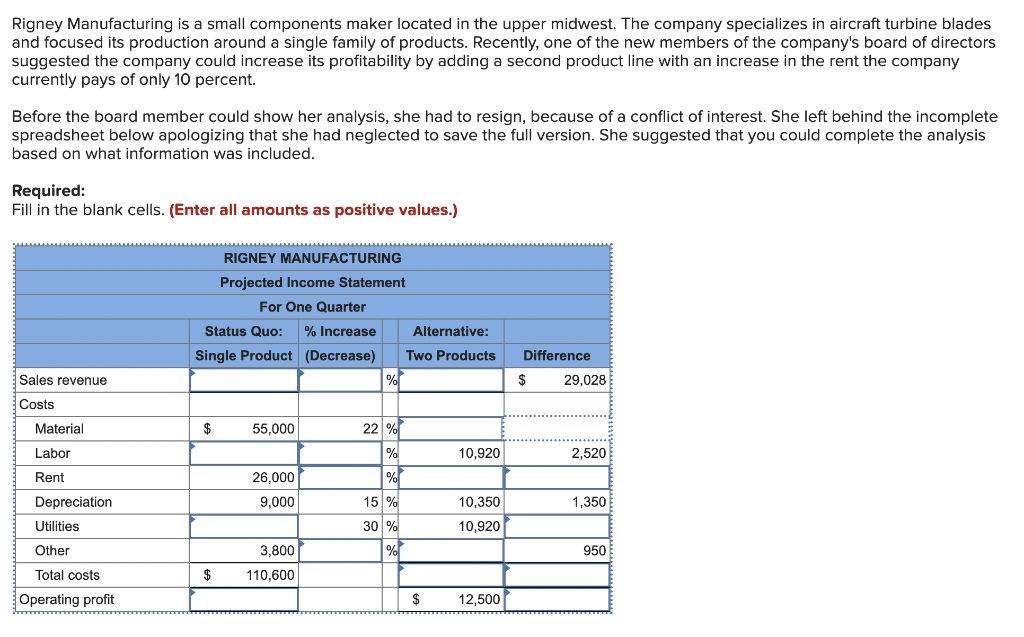 Rigney Manufacturing is a small components maker located in the upper