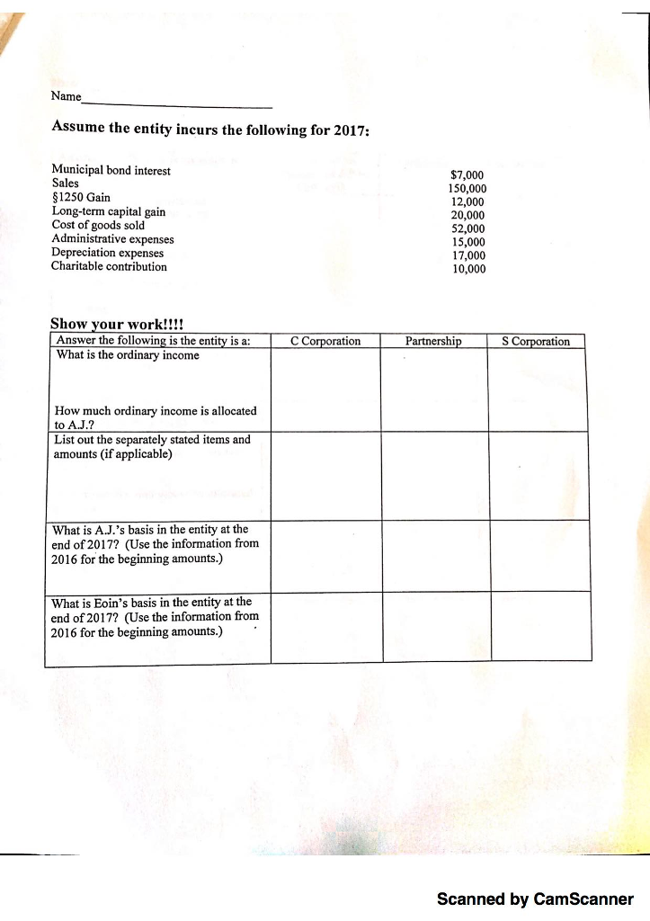 company. Aj contributes $90,000 cash and eoin contributes non depreciable property with