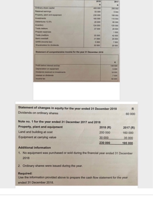 thanks Ordinary share capital Ruined came 200 000 55 000 230 000