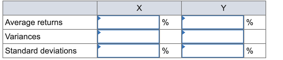 Returns Year X Y 1 18 % 15 % 2 21 33