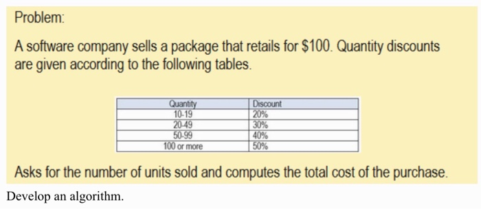  Create a class diagram Problem A software company sells a package