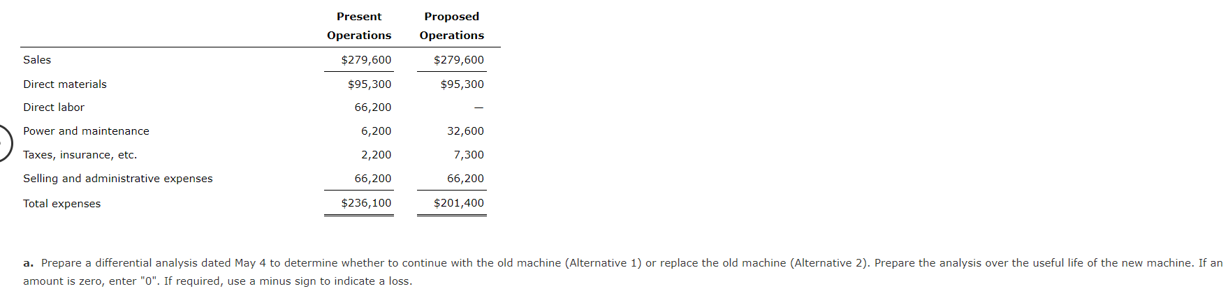 Boyer Digital Components Company assembles circuit boards by using a manually operated