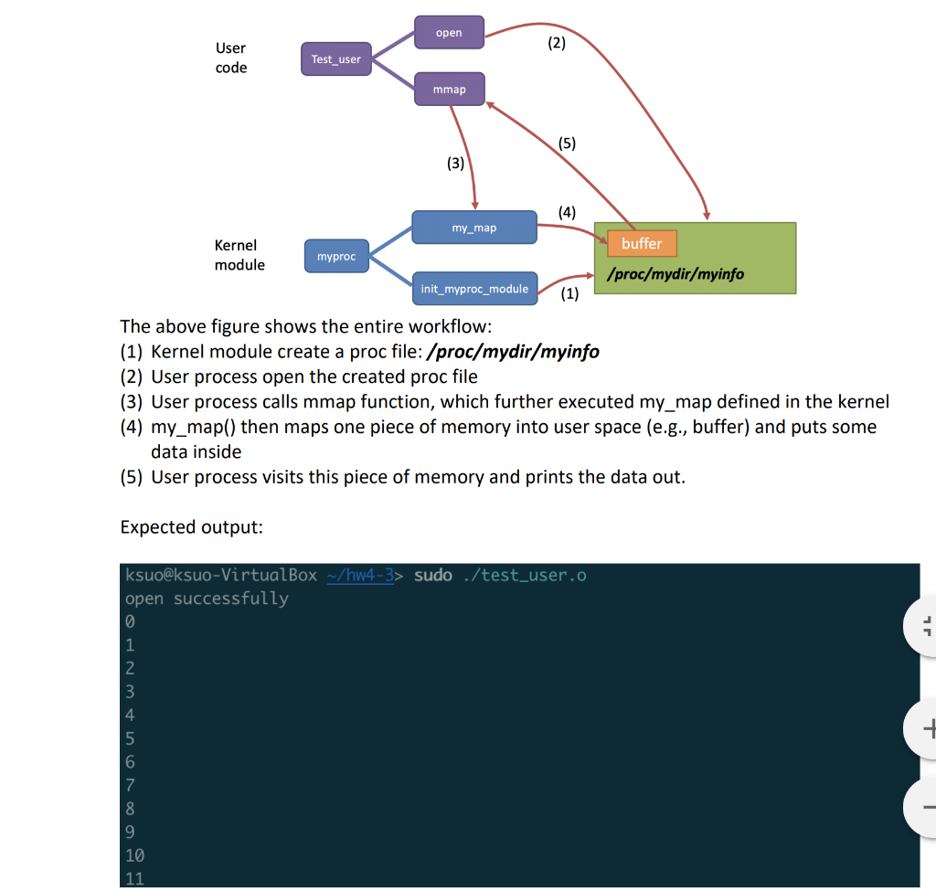 Please use Ubuntu, Linux, and Virtual Box to solve the problem below(this