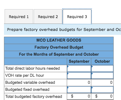 direct labor hours at a rate of $14 per hour. Variable manufacturing