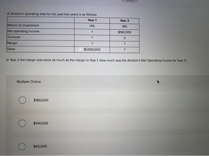  A division's operating data for the past two years is as