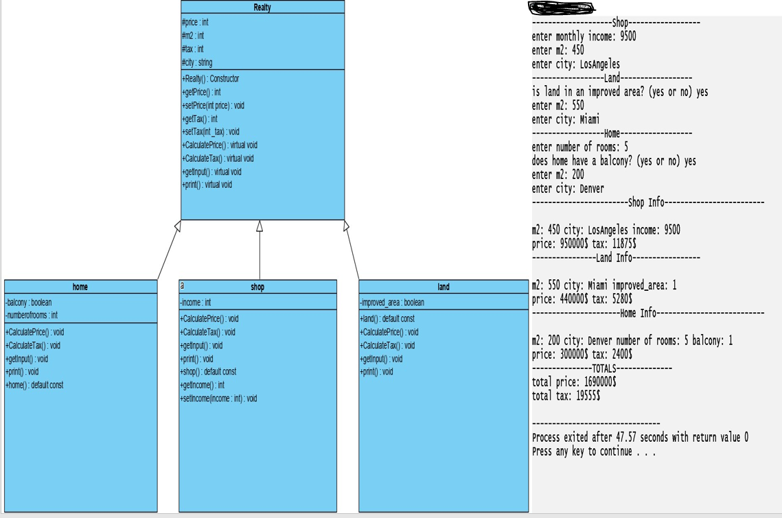 Realty Class: This is the abstract base class. It has following structure: