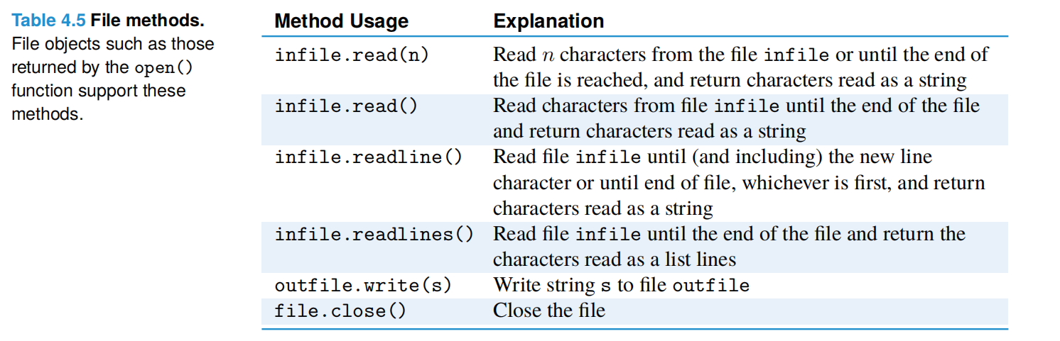  Table 4.5 File methods. File objects such as those returned by
