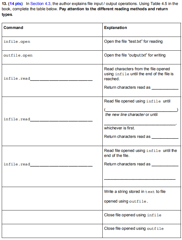 the open() function support these methods. Method Usage Explanation infile.read(n) Read n