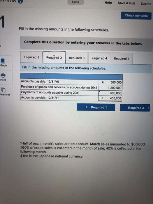 Fill in the missing amounts in the following schedules. Complete this question
