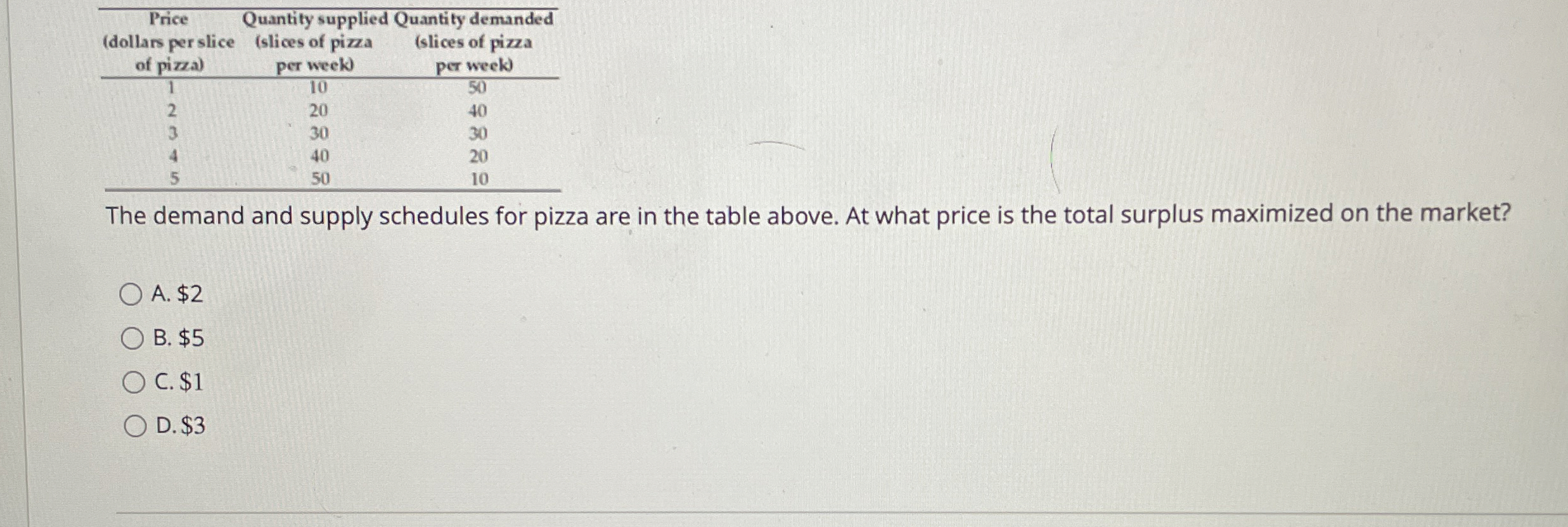  \table[[\table[[Price],[(dollars per slice],[of pizza)]],\table[[Quantity supplied Quantity demanded],[(slices of pizza],[per week)]],\table[[(slices of
