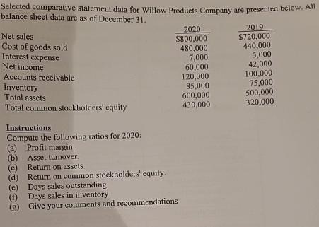  Selected comparative statement data for Willow Products Company are presented below.