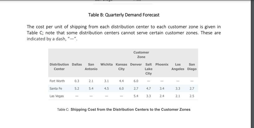 Supply Chain Design with Linear Programming The Darby LLC manufactures and distributes