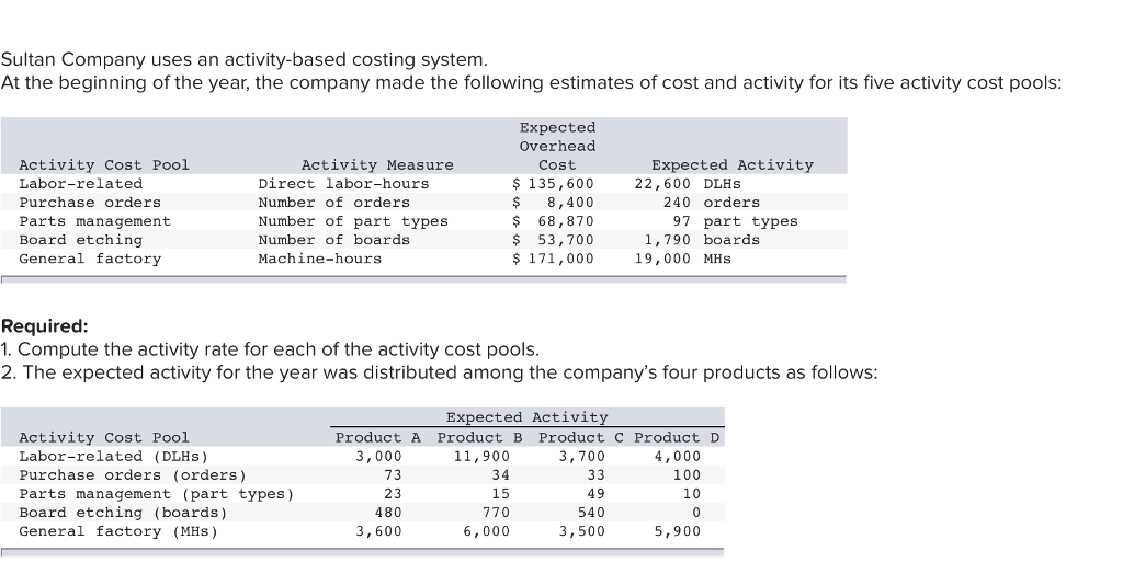 Sultan Company uses an activity-based costing system At the beginning of