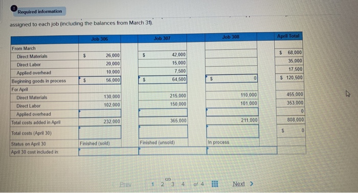 recorded; reports prepared LO P1, P2, P3, P4 The following information applies