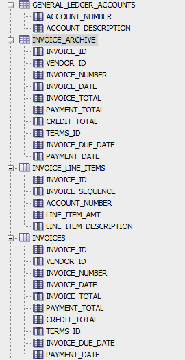  A. Write a query that returns three columns from the Vendors